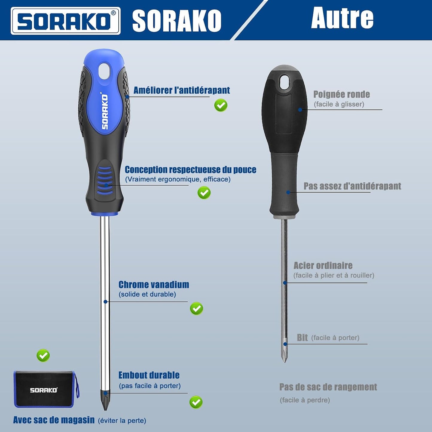  SORAKO Coffret Tournevis 11 Pièces, Avec Démagnétisation 2 En 1, Sac En Nylon Haute Densité, Pointe Magnétique, Poignée Antidérapante Professionnelle, Avec 5 Embouts Plats, 5 Cruciformes