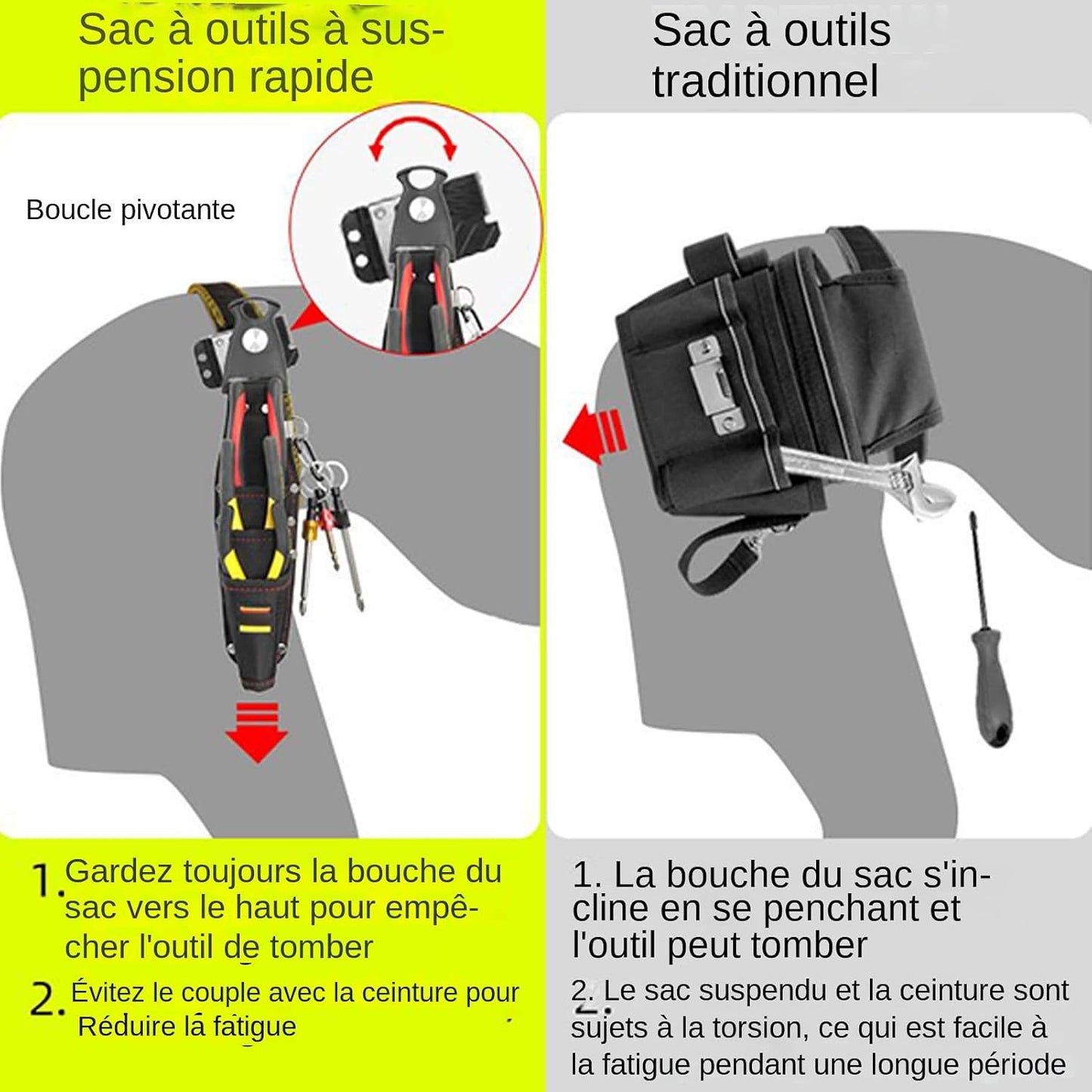  Porte-Outil Ceinture - Sac Plomberie Imperméable,Sac à Outils Compact Résistant Pour Électricien Mécanicien Bricolage Plomberie Pêche Menuiserie Chasse Randonnée