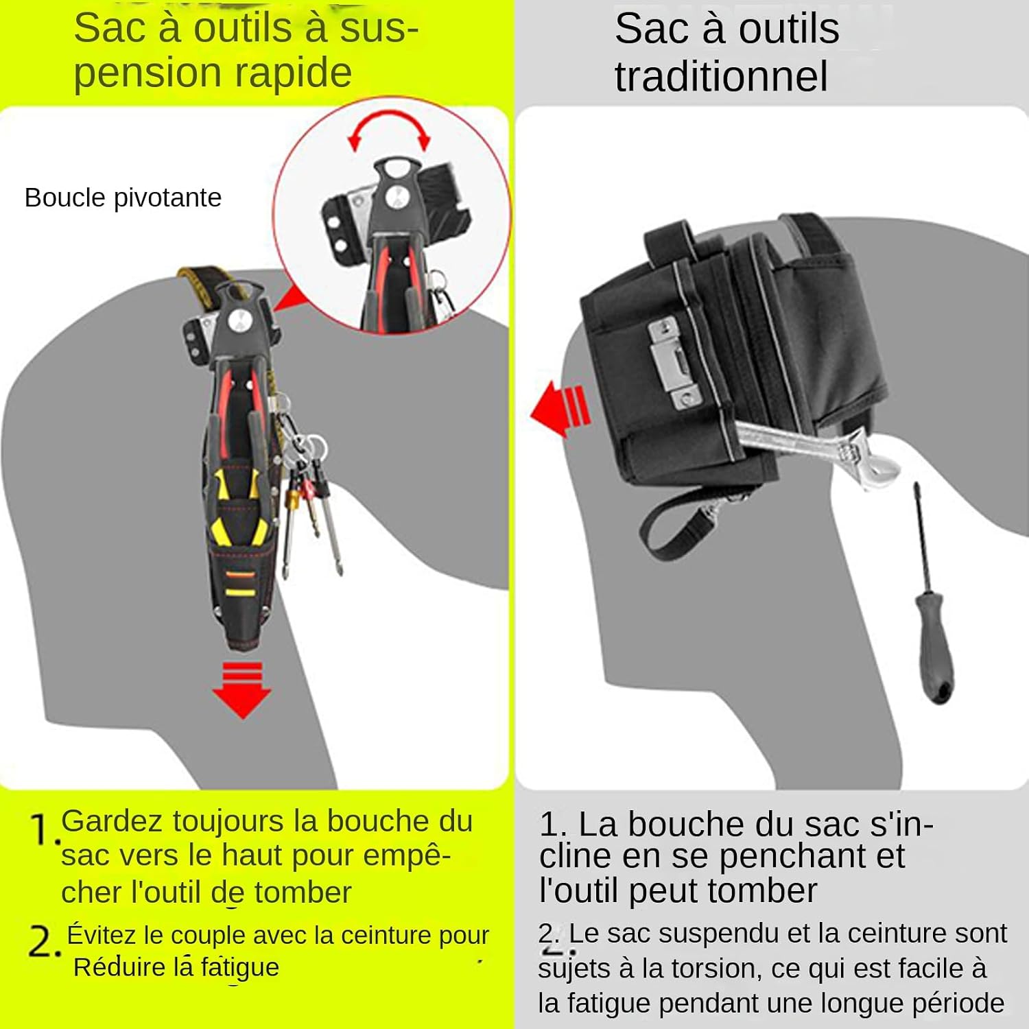  Porte-Outil Ceinture - Sac Plomberie Imperméable,Sac à Outils Compact Résistant Pour Électricien Mécanicien Bricolage Plomberie Pêche Menuiserie Chasse Randonnée